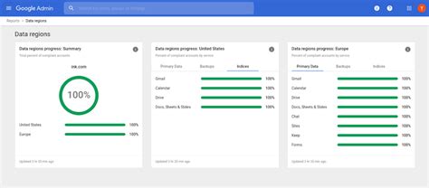 Manage Workspace with Admin Dashboard .